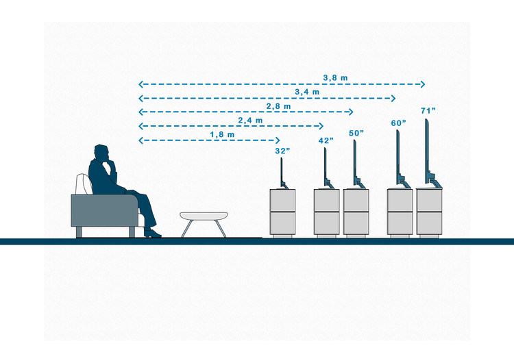 how far should sofa be from tv