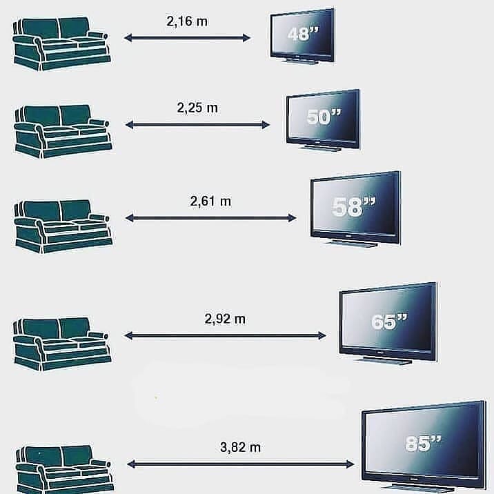 how far should sofa be from tv