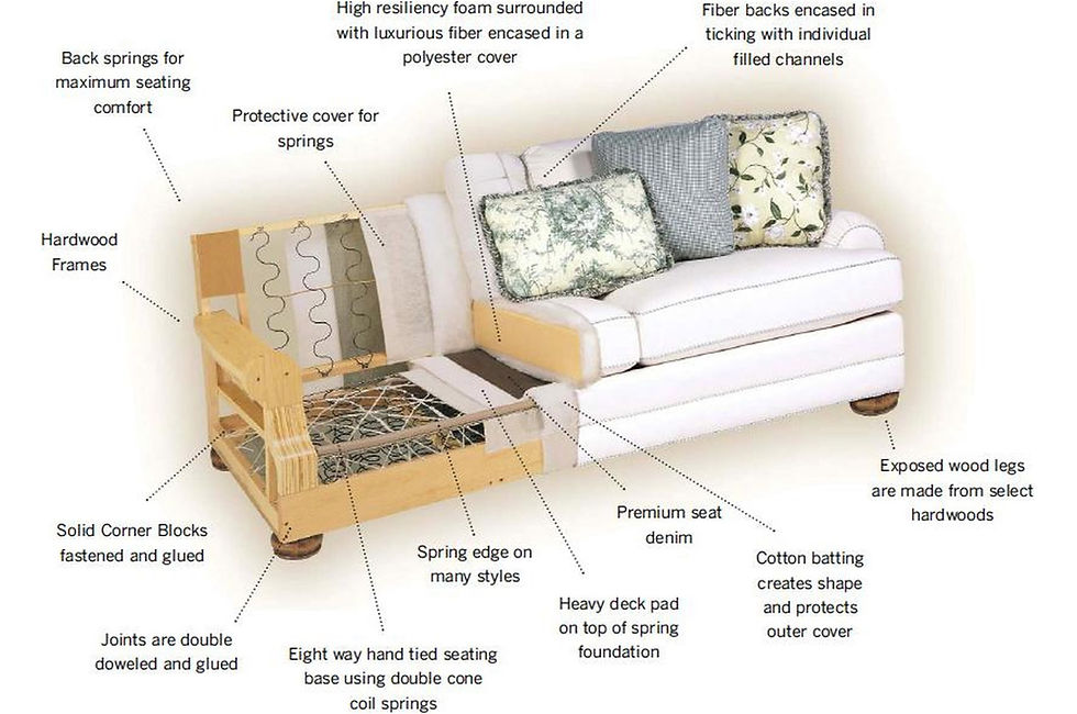 How Do I Know If a Sofa is of Good Quality? Expert Tips