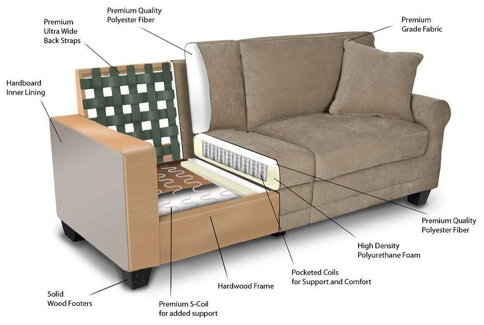 How Do I Know If a Sofa is of Good Quality? Expert Tips